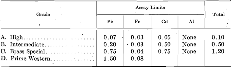 zinc-refining-grade