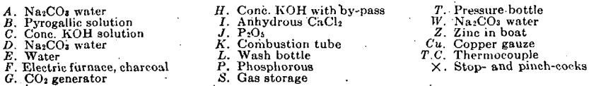 zinc-vapor-condensation-arrangement-of-apparatus-2