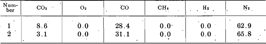 zinc-vapor-condensation-composition