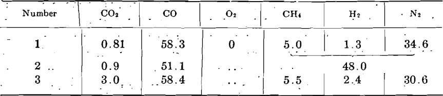 zinc-vapor-condensation-number