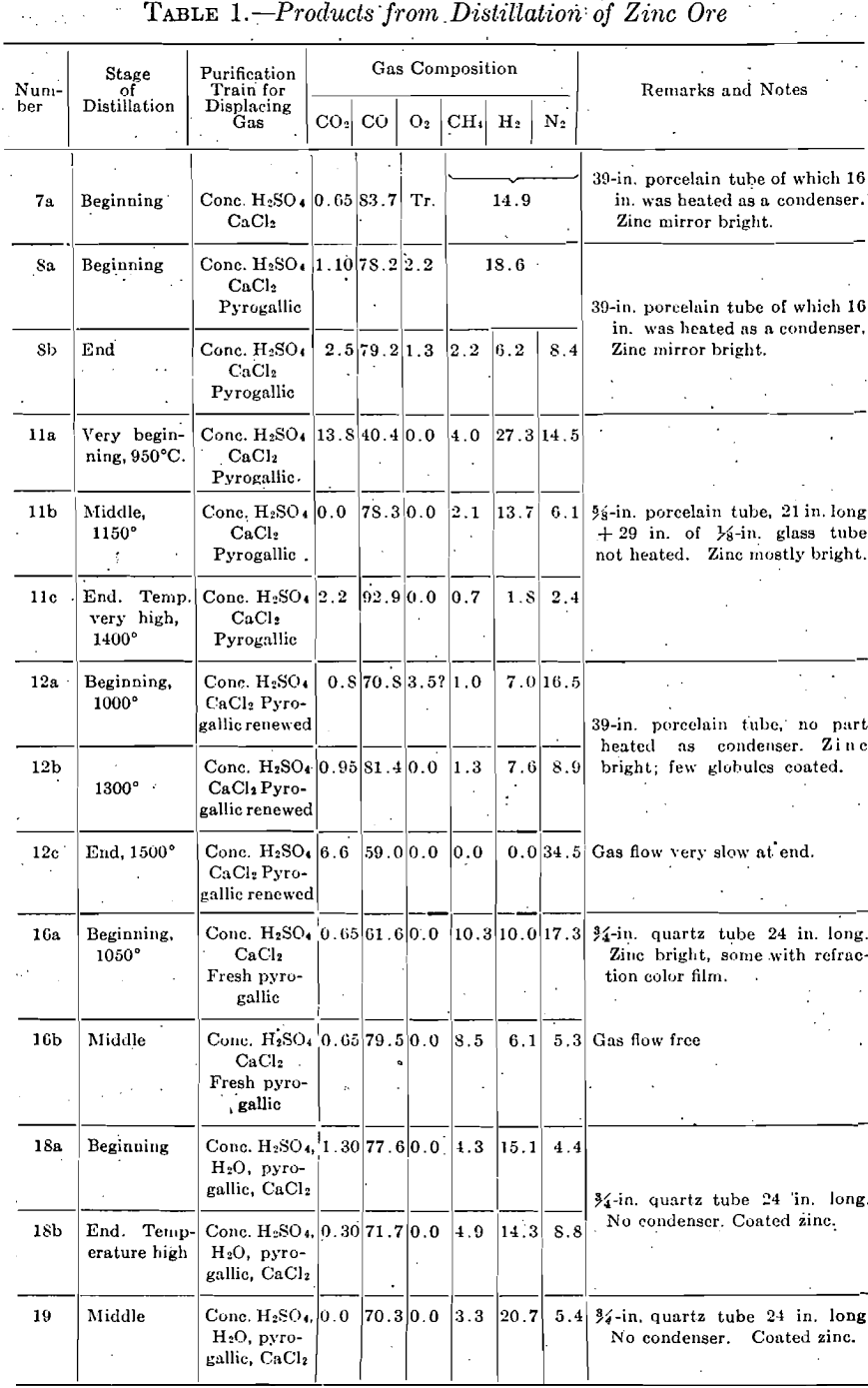 zinc-vapor-condensation-products-from-distillation