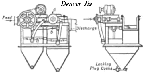 duplex mineral jig