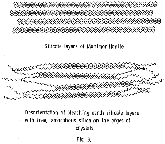 acid-activated-clays-silicate-layers