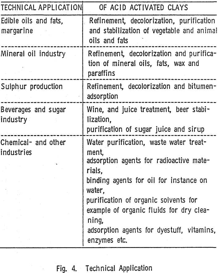 acid-activated-clays-techanical-application