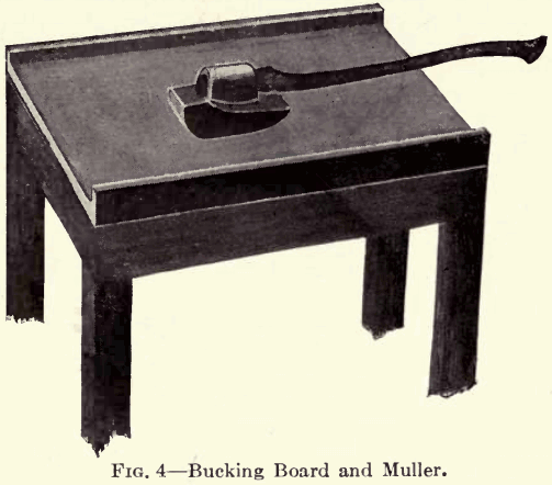 assaying-bucking-board-and-muller