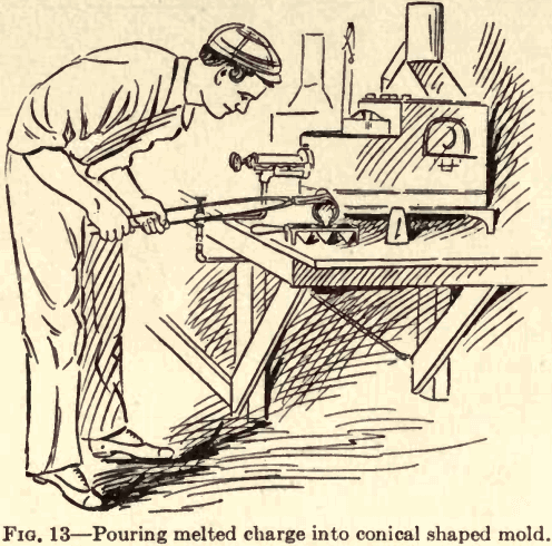 assaying-conical-shape-mold