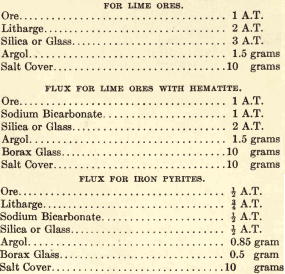 Smelting Fluxes