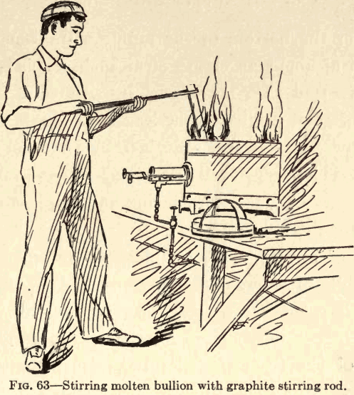 assaying-stirring-molten-bullion