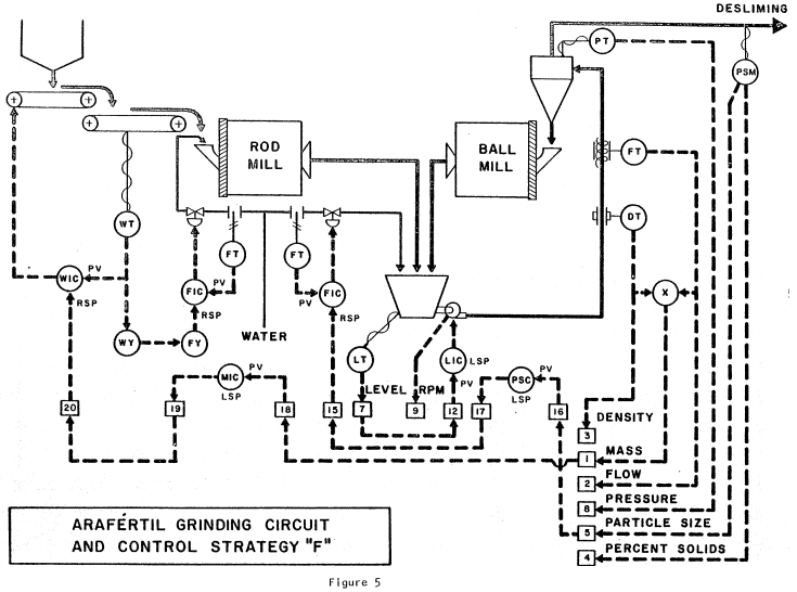 automatic-grind-control-circuit