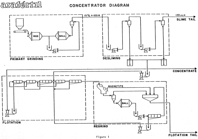 Automatic Grind Control - 911Metallurgist