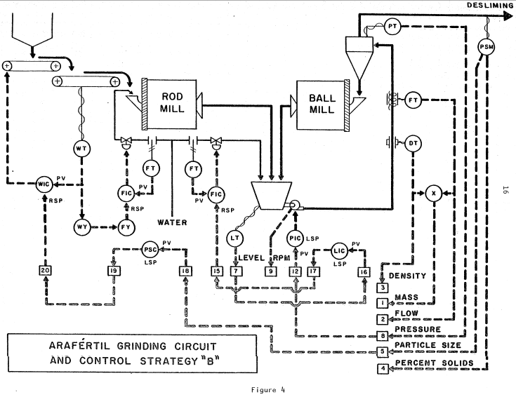 automatic-grind-control-desliming