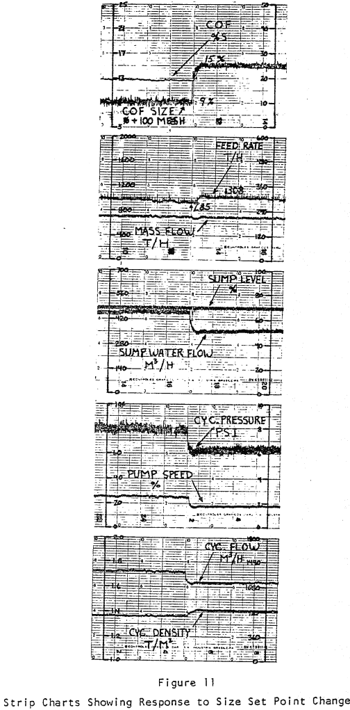 automatic-grind-control-strip-charts-showing-response-to-set-point-change