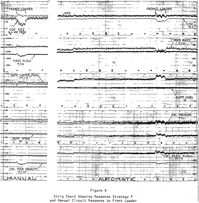 automatic-grind-control-strip-charts-showing-response