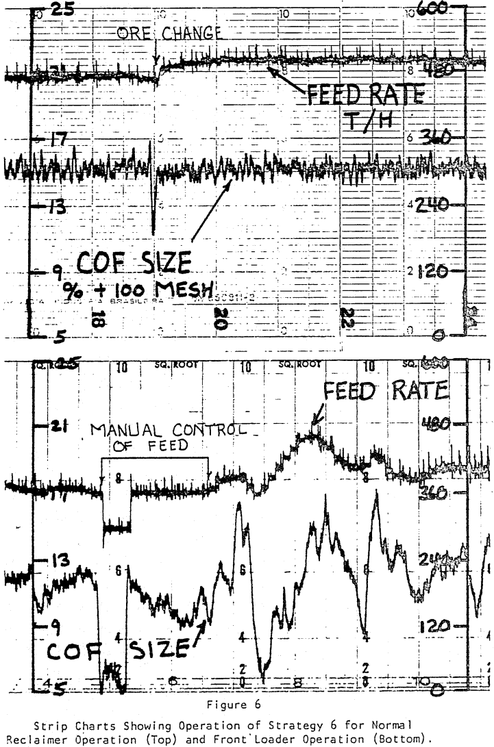 automatic-grind-control-strip-charts