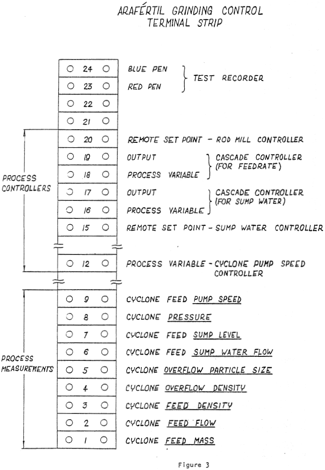 automatic-grind-control-terminal-strip