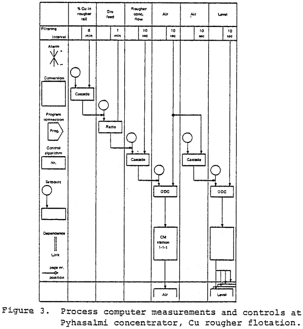 automation-flotation-circuits-computer-measurement