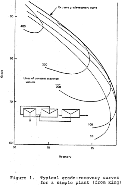 automation-flotation-circuits-grade-recovery