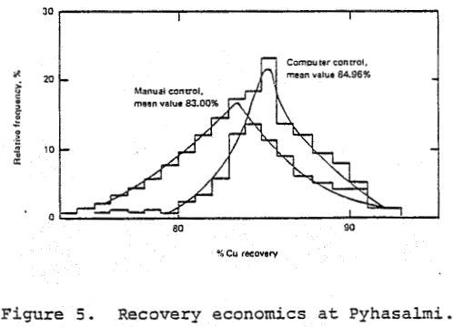 automation-flotation-circuits-recovery-economics