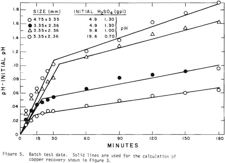 batch test data-2