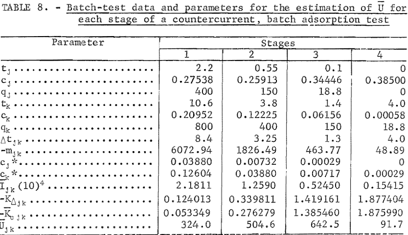 batch-test-data-and-parameters