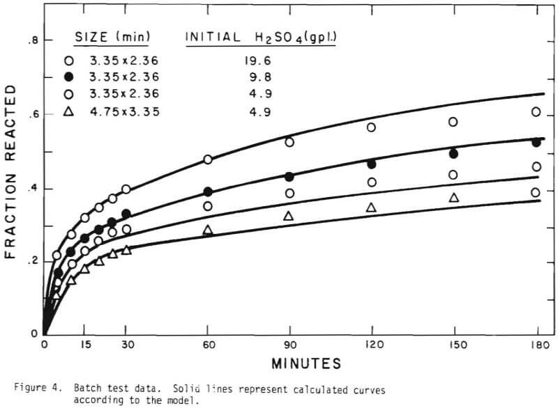 batch test data