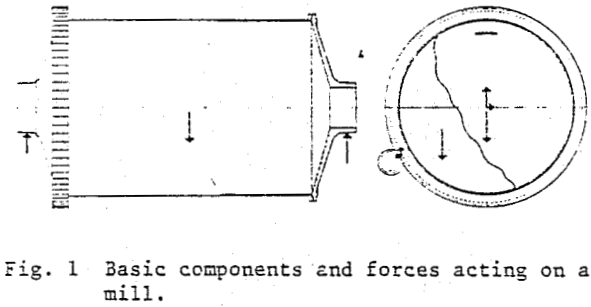 bearing-design-mill-basic-components