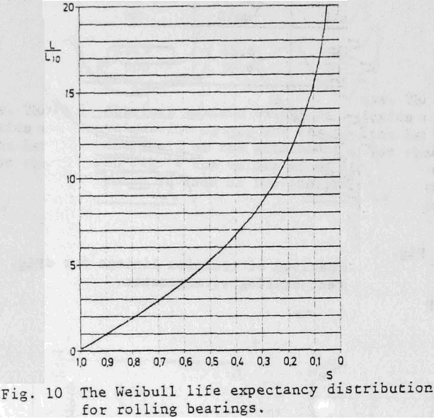 bearing-design-mill-distribution