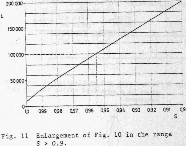 bearing-design-mill-enlargement