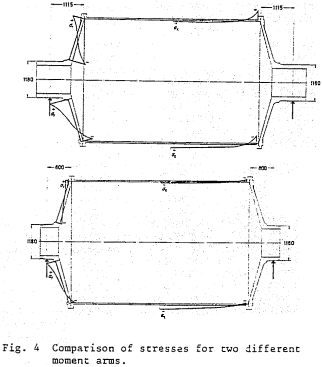 bearing-design-mill-moment-arms