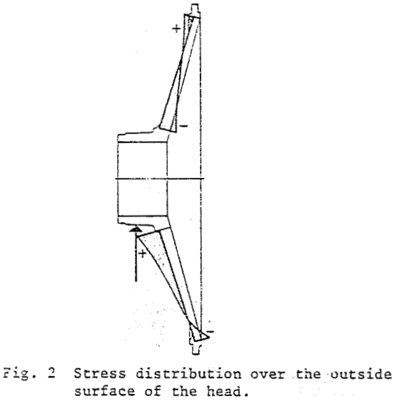 bearing-design-mill-stress-distribution