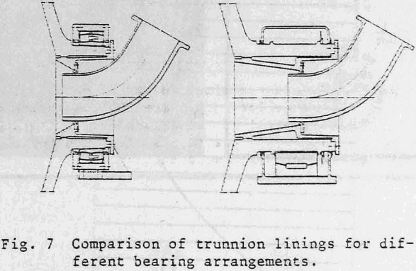 bearing-design-mill-trunnion-linings