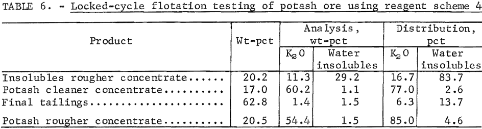 bench-scale-flotation-potash-locked-cycle-testing