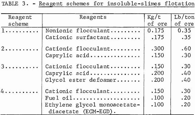 bench-scale-flotation-potash-reagent-schemes