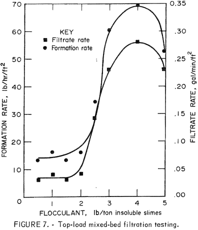 bench-scale-flotation-potash-top-load