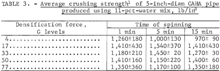 centrifugal-casting-average-crushing-strength