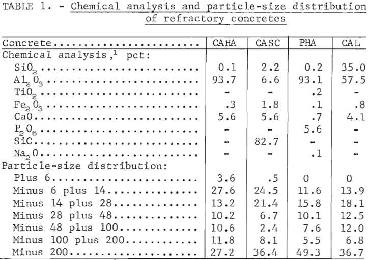 centrifugal-casting-chemical-analysis