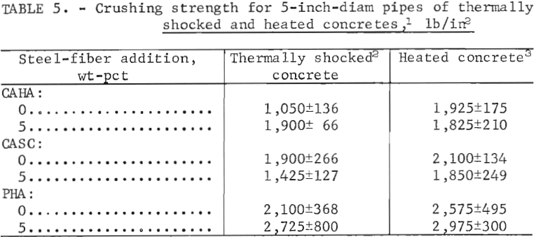 centrifugal-casting-crushing-strength