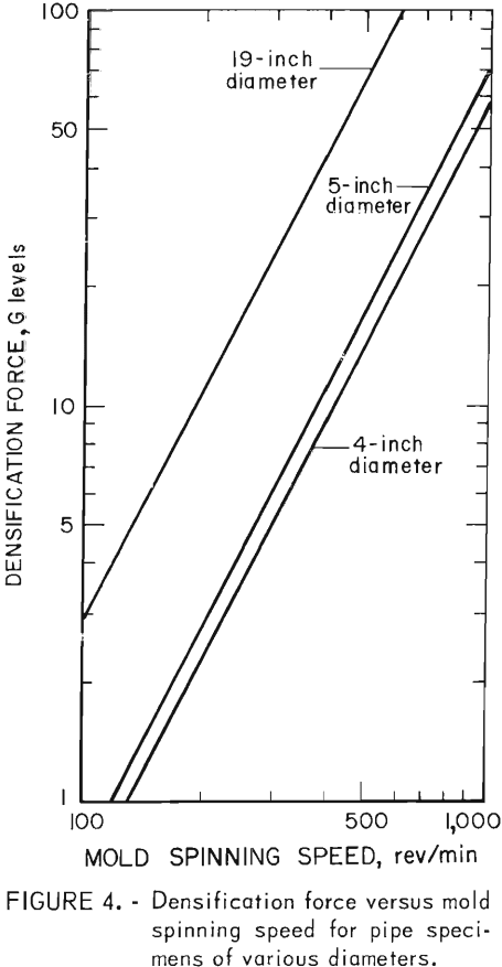 centrifugal-casting-densification-force