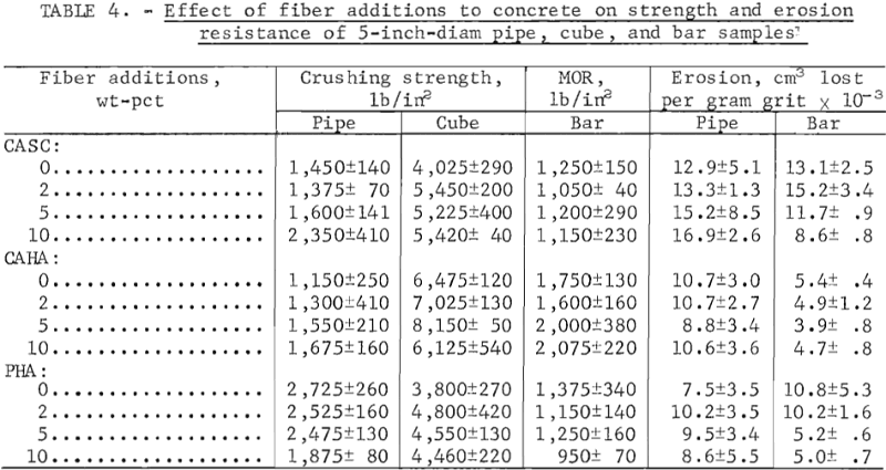 centrifugal-casting-effect-of-fiber