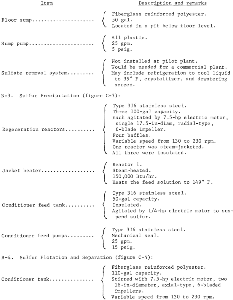 citrate-process-description-and-remarks