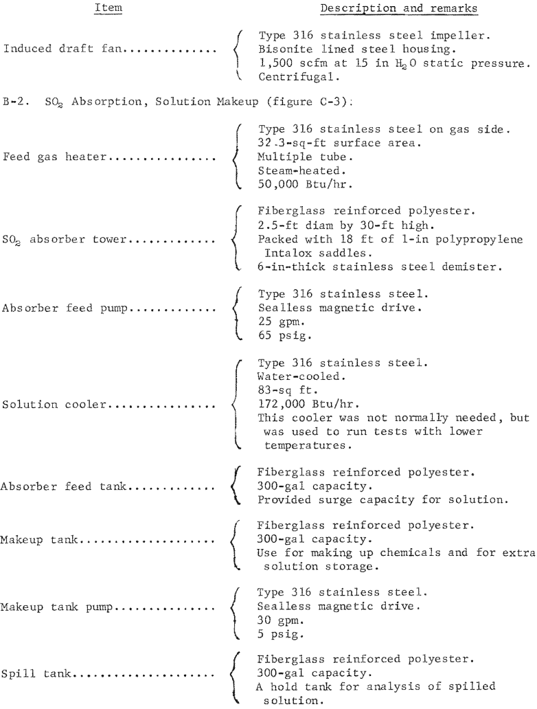 citrate-process-description