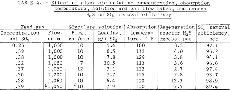 citrate-process-effect-of-glycolate-solution