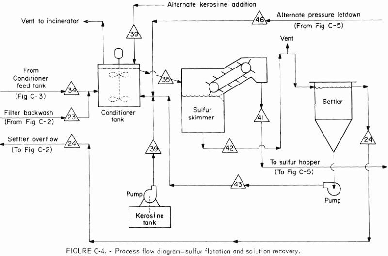 citrate-process-flow-diagram-4