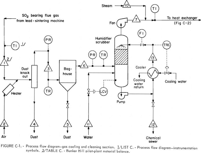 citrate-process-flow-diagram