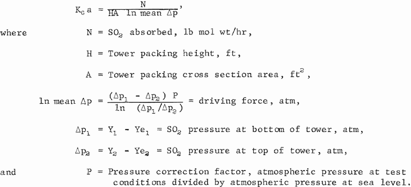 citrate-process-formulae