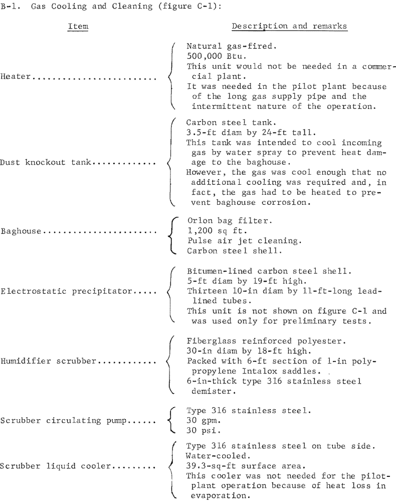 citrate-process-pilot-plant-equipment-list