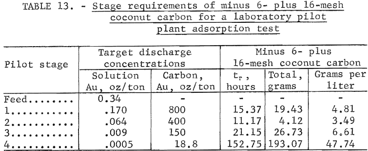 coconut-carbon-for-laboratory-pilot-plant