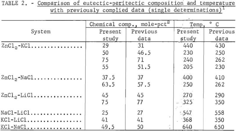 comparison-of-eutectic-peritectic-composition