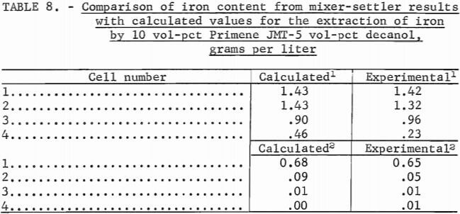 comparison-of-iron-content