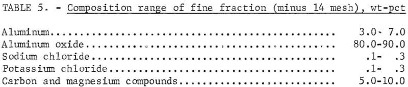 composition-range-of-fine-fraction